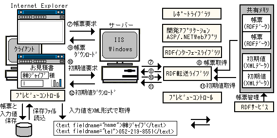 プレビュー画面でデータを入力する Netやasp